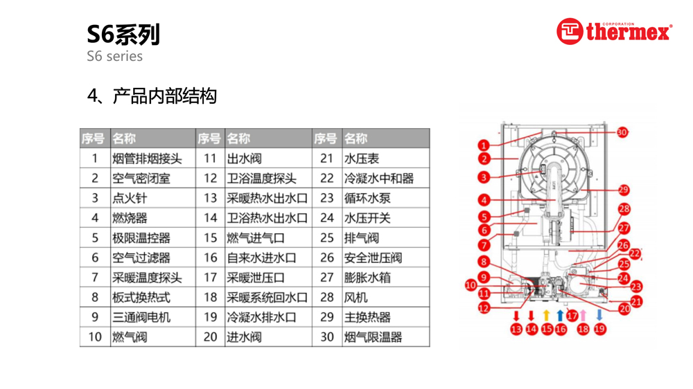 泰美斯壁掛爐S6系列_4.jpg